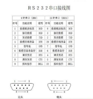 232传输层关闭(232接口最大传输距离)-图3 232传输层关闭(232接口最大传输距离)-图3