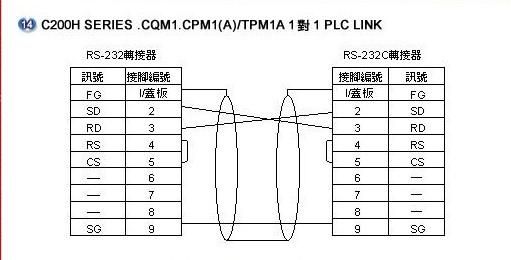 232传输层关闭(232接口最大传输距离)-图2 232传输层关闭(232接口最大传输距离)-图2