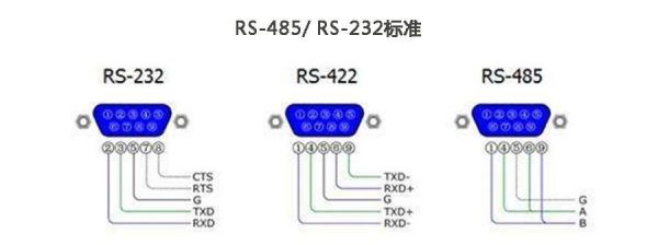 232传输层关闭(232接口最大传输距离)-图1 232传输层关闭(232接口最大传输距离)-图1