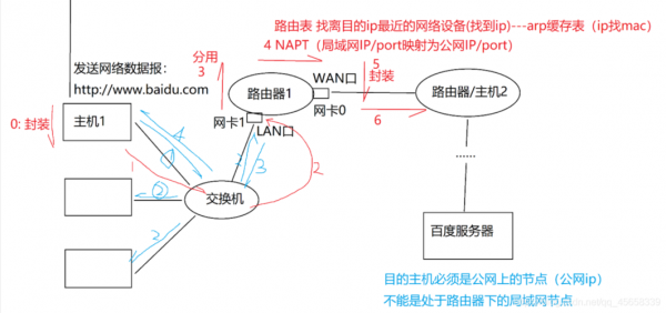 数据是如何传输的(数据是怎样传输的)-图3 数据是如何传输的(数据是怎样传输的)-图3