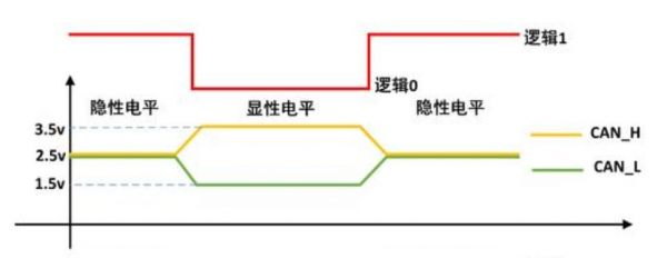 can传输文件(can的传输介质)-图2 can传输文件(can的传输介质)-图2