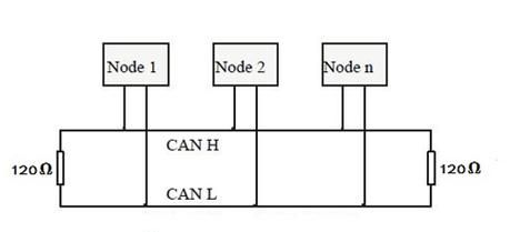can传输文件(can的传输介质)-图3 can传输文件(can的传输介质)-图3