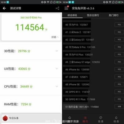 包含360n6pro手机跑分的词条
