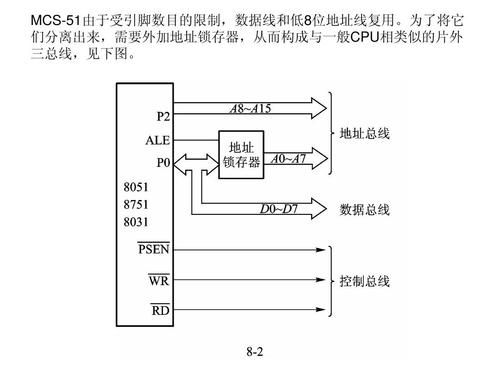 单片机数据怎么传输(单片机数据怎么传输的)-图2 单片机数据怎么传输(单片机数据怎么传输的)-图2