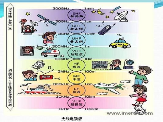 无线传输电(无线传输电能世界性难题)-图3 无线传输电(无线传输电能世界性难题)-图3