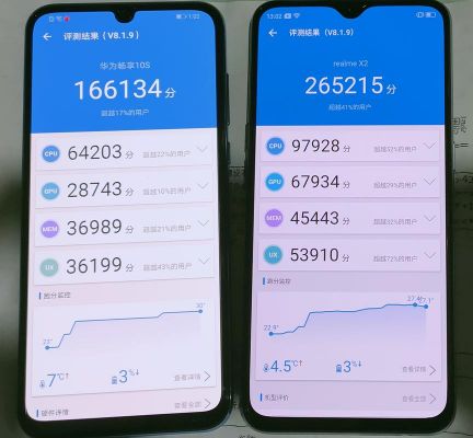 关于畅享十跑分的信息-图1 关于畅享十跑分的信息-图1