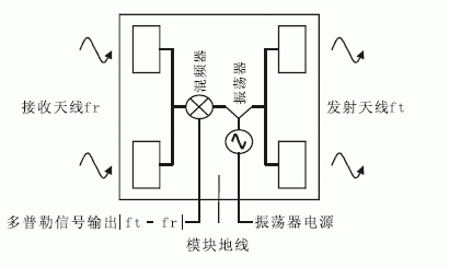 谐振传输（谐振传感器原理）