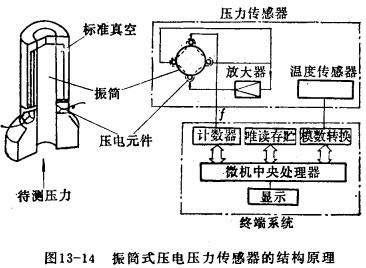谐振传输(谐振传感器原理)-图3 谐振传输(谐振传感器原理)-图3