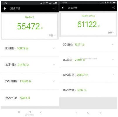 红米5高配版跑分的简单介绍