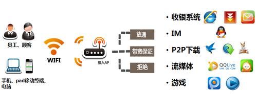 提高网络传输速度（提高网络传输质量的方法）