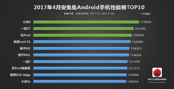 821小核跑分的简单介绍