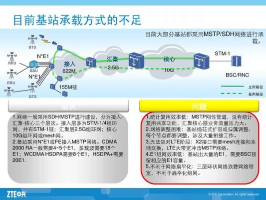 4g公网传输方案(4g公网ip)-图2 4g公网传输方案(4g公网ip)-图2