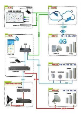 4g公网传输方案(4g公网ip)-图1 4g公网传输方案(4g公网ip)-图1
