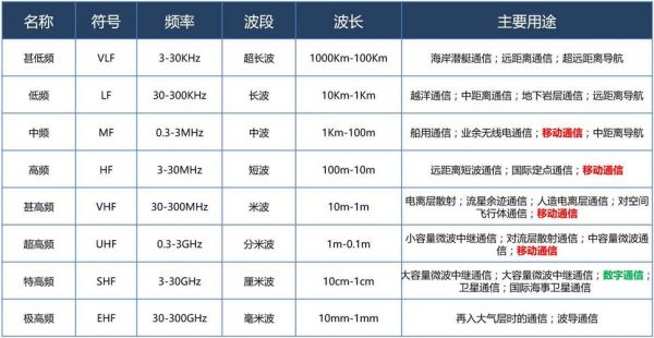 微波传输带宽是多少（微波传输距离及带宽）