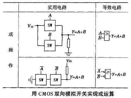 cmos传输门设计方法(cmos传输门的工作原理)-图2 cmos传输门设计方法(cmos传输门的工作原理)-图2