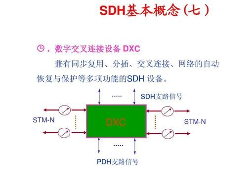 sdh可通过什么传输(sdh的传输体制是指)-图3 sdh可通过什么传输(sdh的传输体制是指)-图3