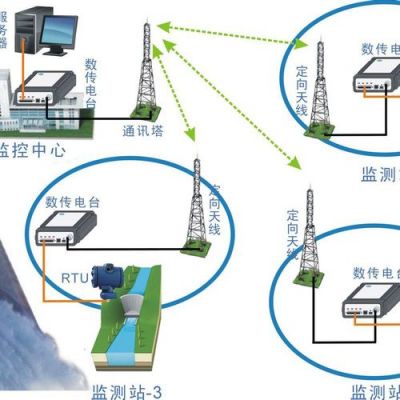 无线gprs传输方式(gprs无线数据传输)-图2 无线gprs传输方式(gprs无线数据传输)-图2