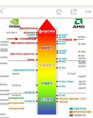 40万显卡跑分的简单介绍-图2 40万显卡跑分的简单介绍-图2