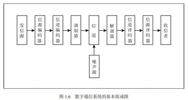 通信系统传输框图(通信系统传输信号一般有)-图3 通信系统传输框图(通信系统传输信号一般有)-图3