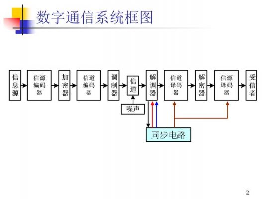 通信系统传输框图(通信系统传输信号一般有)-图2 通信系统传输框图(通信系统传输信号一般有)-图2