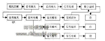 数字信号传输图(数字信号的传输过程是什么)-图2 数字信号传输图(数字信号的传输过程是什么)-图2