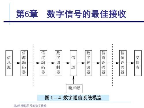数字信号传输图(数字信号的传输过程是什么)-图3 数字信号传输图(数字信号的传输过程是什么)-图3