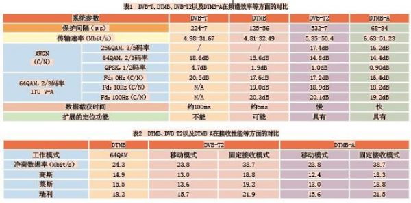 数字传输(数字传输系统的主要性能指标有)-图1 数字传输(数字传输系统的主要性能指标有)-图1