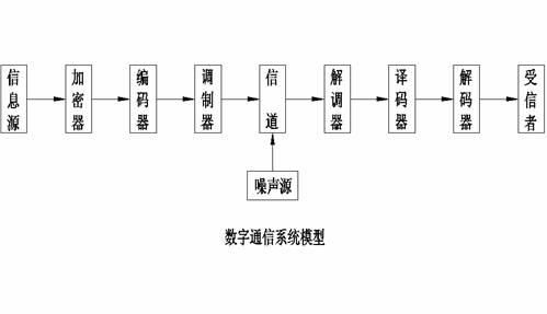 数字传输(数字传输系统的主要性能指标有)-图2 数字传输(数字传输系统的主要性能指标有)-图2