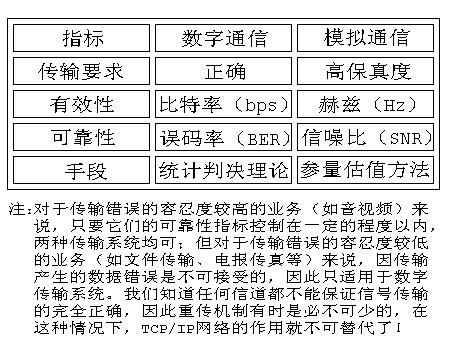 数字传输(数字传输系统的主要性能指标有)-图3 数字传输(数字传输系统的主要性能指标有)-图3