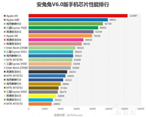 包含安兔兔跑分12月排行的词条-图2 包含安兔兔跑分12月排行的词条-图2