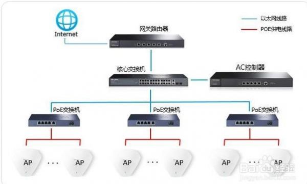 acc传输方式（acconvert）