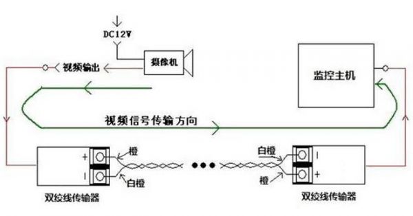 电缆是怎么传输信号的(电缆传输原理)-图1 电缆是怎么传输信号的(电缆传输原理)-图1
