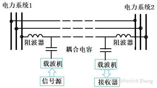 电缆是怎么传输信号的(电缆传输原理)-图2 电缆是怎么传输信号的(电缆传输原理)-图2