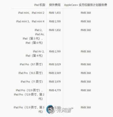 关于平板苹果跑分多少时间的信息