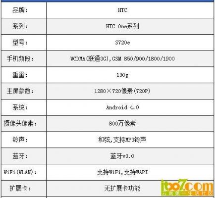 htcs720e跑分的简单介绍-图2 htcs720e跑分的简单介绍-图2