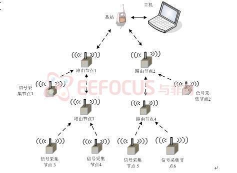 无线数据是怎样传输的（无线数据是怎么传播的）