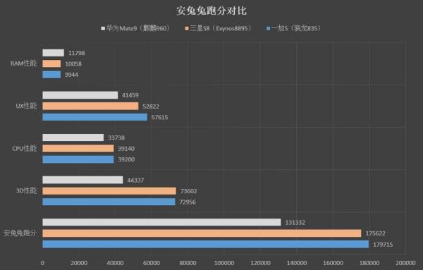 骁龙835跑分gpu跑分的简单介绍-图2 骁龙835跑分gpu跑分的简单介绍-图2