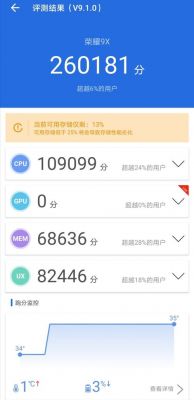 包含9x荣耀跑分多少的词条