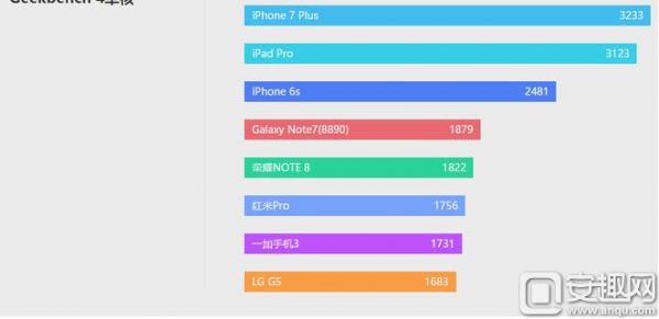 iphone7plus跑分软件的简单介绍