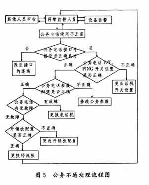 光传输损失音频(光传输设备日常维护须知)-图2 光传输损失音频(光传输设备日常维护须知)-图2