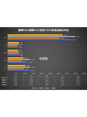 820新版安兔兔跑分的简单介绍