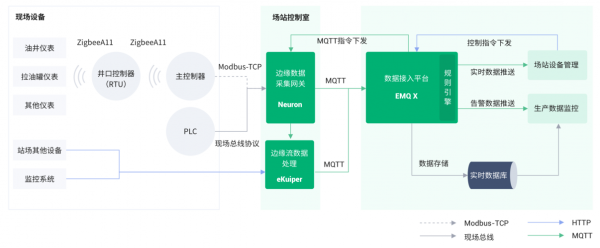 mts最大传输（mqtt最大传输数据）