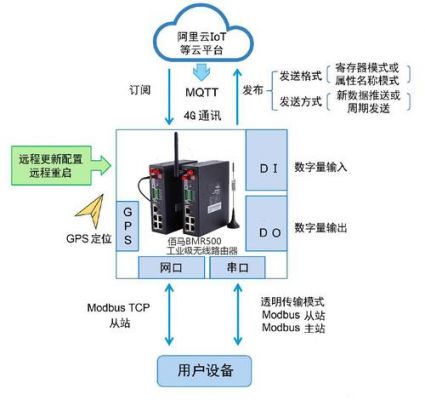 mts最大传输(mqtt最大传输数据)-图3 mts最大传输(mqtt最大传输数据)-图3