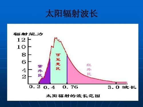 波长与传输距离（波长与传输距离的关系）