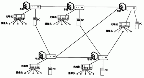 实时图像传输wifi(实时传输图像是什么技术手段)-图3 实时图像传输wifi(实时传输图像是什么技术手段)-图3