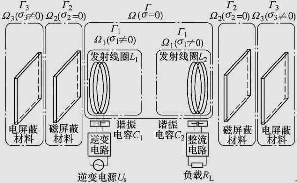 无线电能传输磁场(无线电能传输磁场的原理)-图2 无线电能传输磁场(无线电能传输磁场的原理)-图2