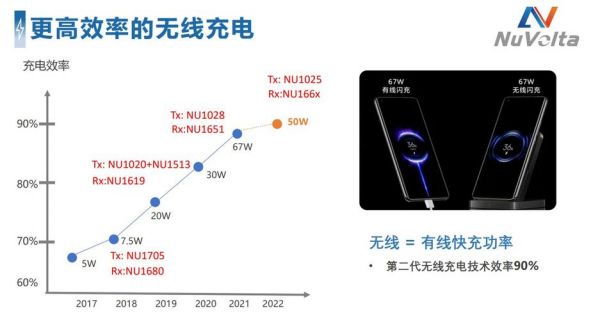 无线充电传输(无线充电传输效率)-图3 无线充电传输(无线充电传输效率)-图3