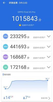 oppofind跑分多少的简单介绍-图2 oppofind跑分多少的简单介绍-图2