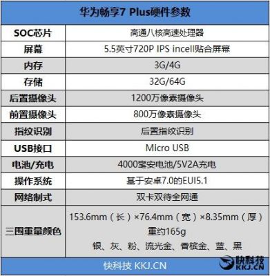 华为畅想7plus跑分多少的简单介绍-图1 华为畅想7plus跑分多少的简单介绍-图1