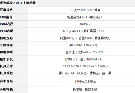 华为畅想7plus跑分多少的简单介绍-图2 华为畅想7plus跑分多少的简单介绍-图2